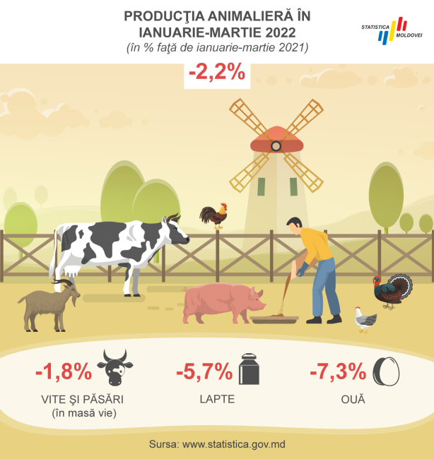 Productia_animaliera_ian_mar_2022_1.png
