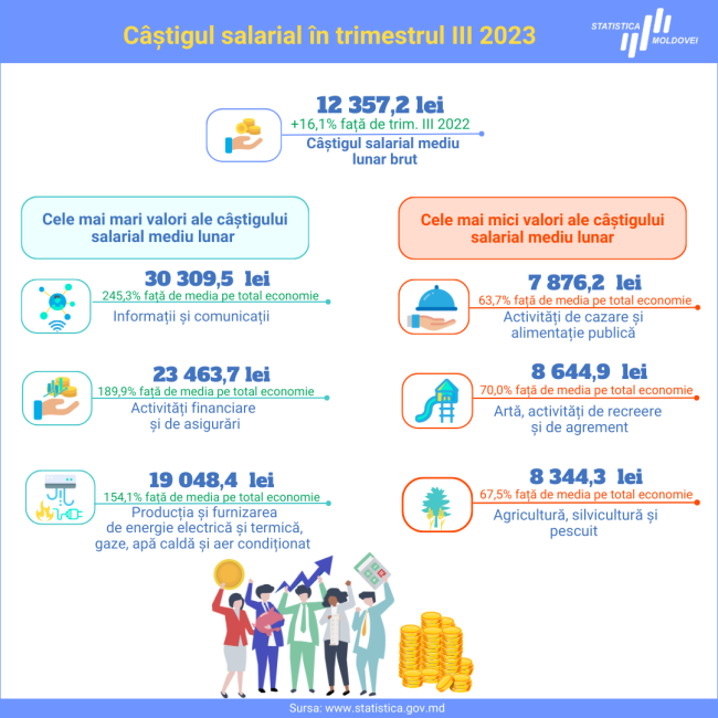Castig_salarial_III_2023.png