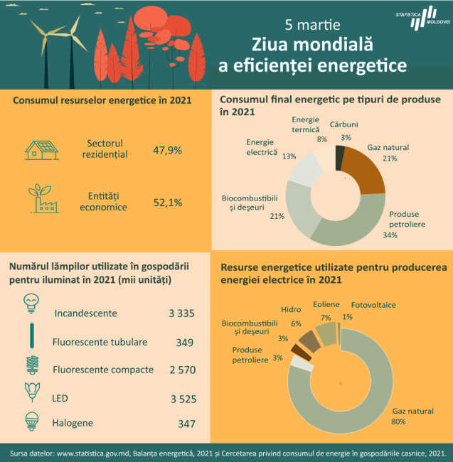 Ziua_eficientei_energetice_2023.png