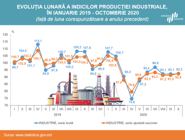Industrie-ian-oct-2020.png