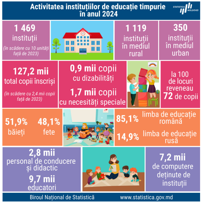 Educatia-timpurie_2024.jpg