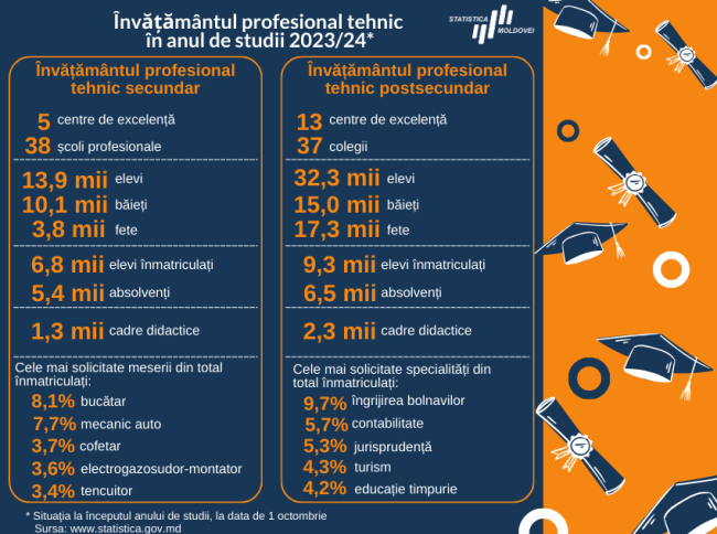 Invatamant_profesional_tehnic_2023-2024.png