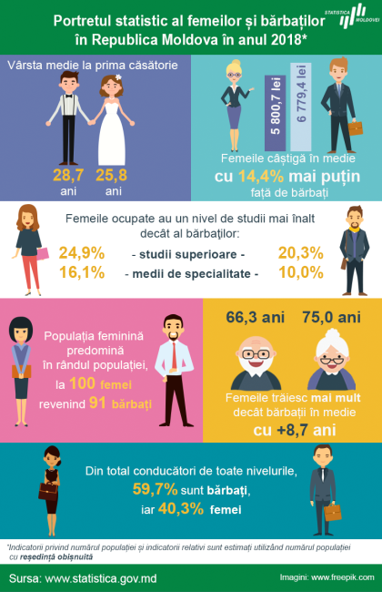 Portret-statistic-2018.png