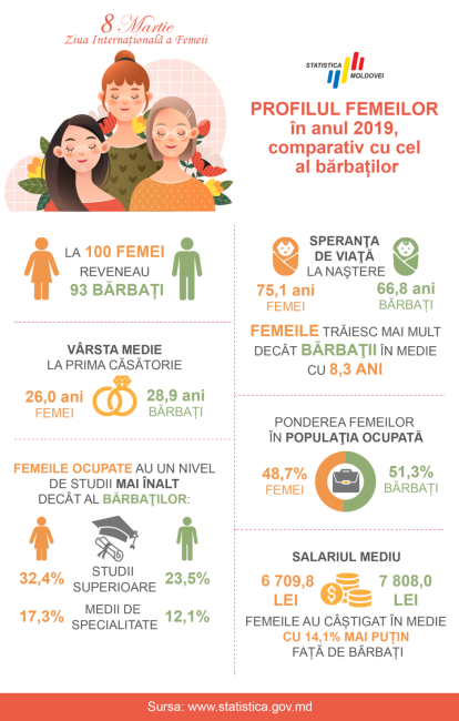 Portret-statistic-2019.png