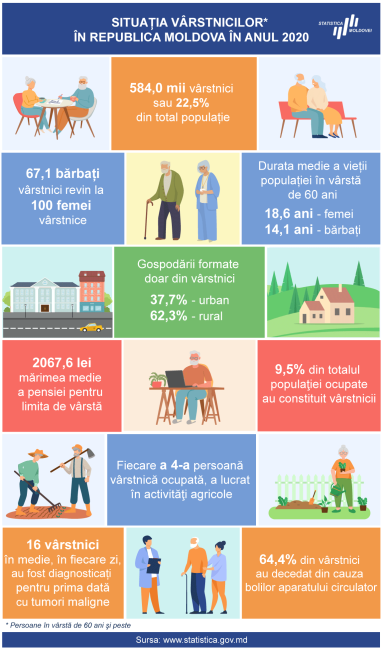 Varstnici_2020.png