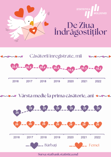 Ziua_Indragostitilor_2022.png