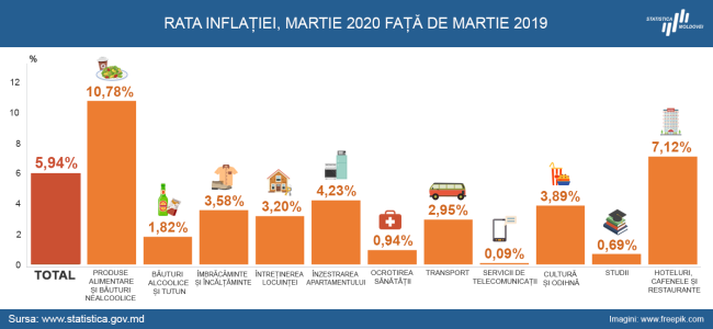 IPC_martie_2020.png