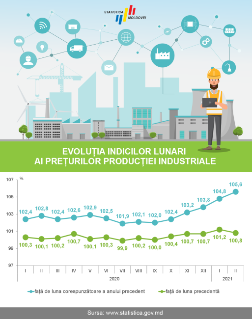 IPPI_trim-II_2021.png