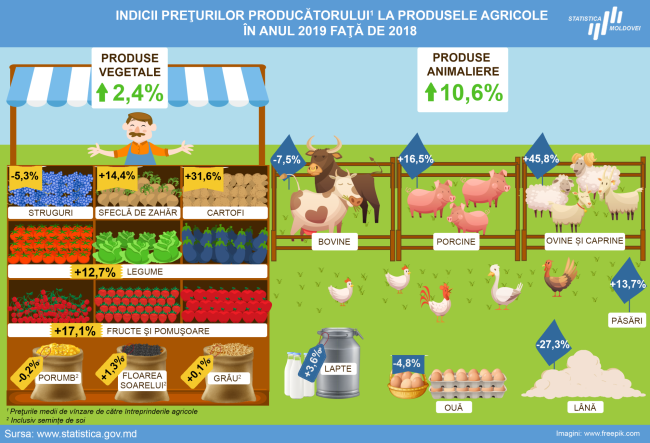 Preturi_agricultura_2019.png
