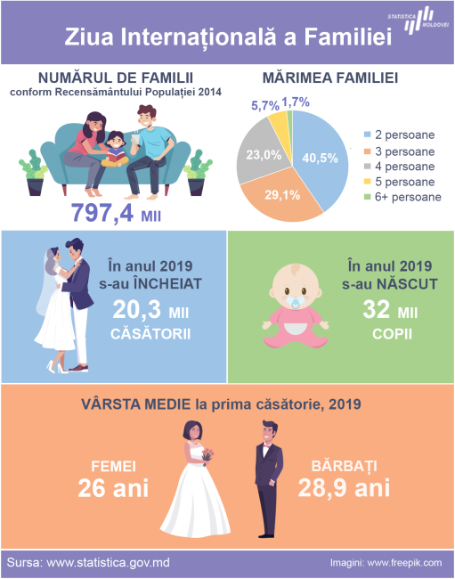 Ziua-familiei_2020.png