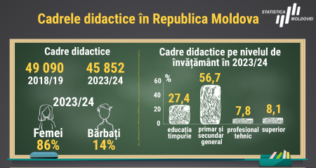 (Infografic) 5 octombrie - Ziua internațională a profesorului