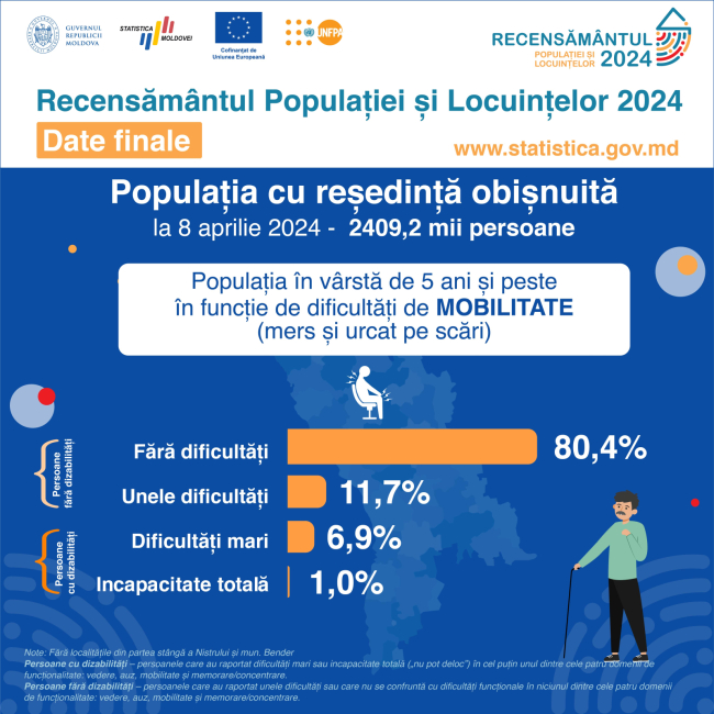 Rezultate_finale_2024_dizabilitate_final-03.jpg