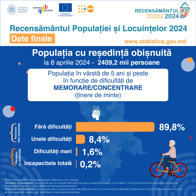 Rezultate_finale_2024_dizabilitate_final-04.jpg