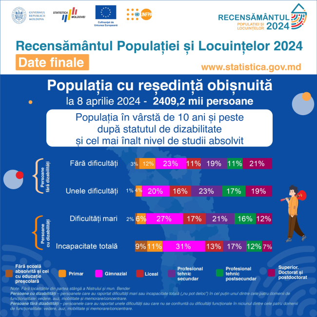 Rezultate_finale_2024_dizabilitate_final-05.jpg