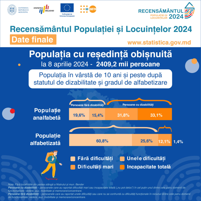 Rezultate_finale_2024_dizabilitate_final-06.jpg