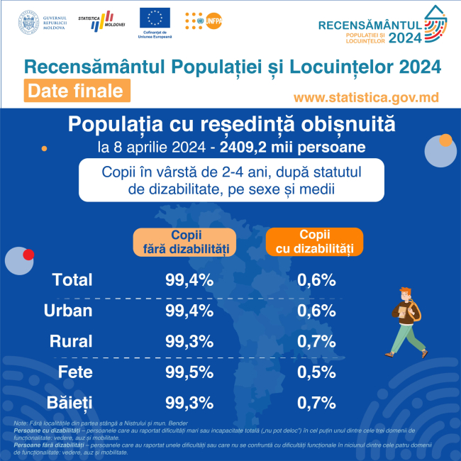 Rezultate_finale_2024_dizabilitate_final-08.jpg