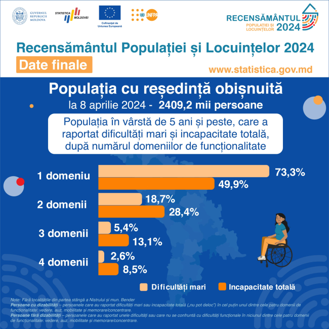 Rezultate_finale_2024_dizabilitate_final-09.jpg