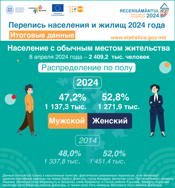 2_населения-по-полу.png