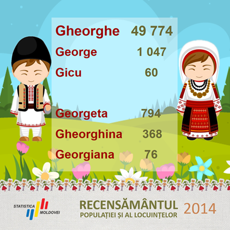 Gheorghe.png
