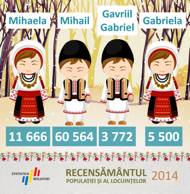Sf_Mihail_Gavriil.png