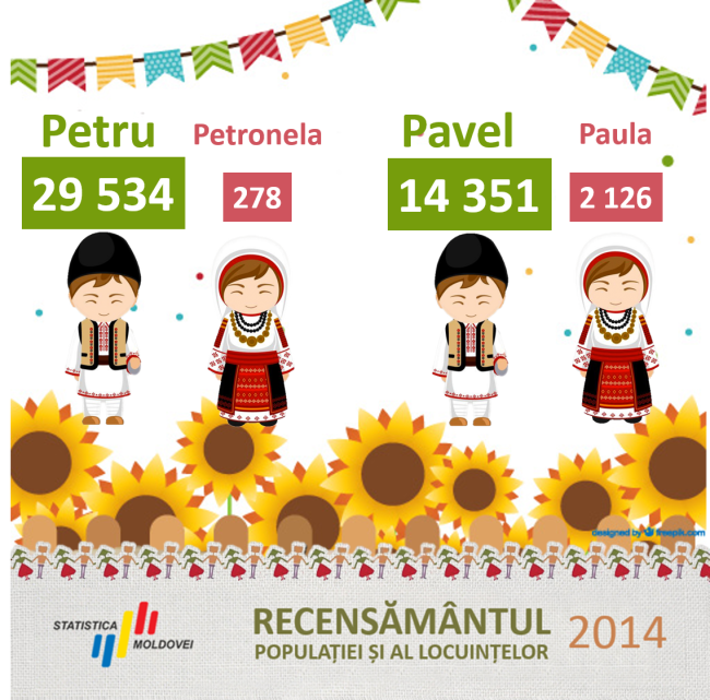 Sf_Petru_Pavel.png