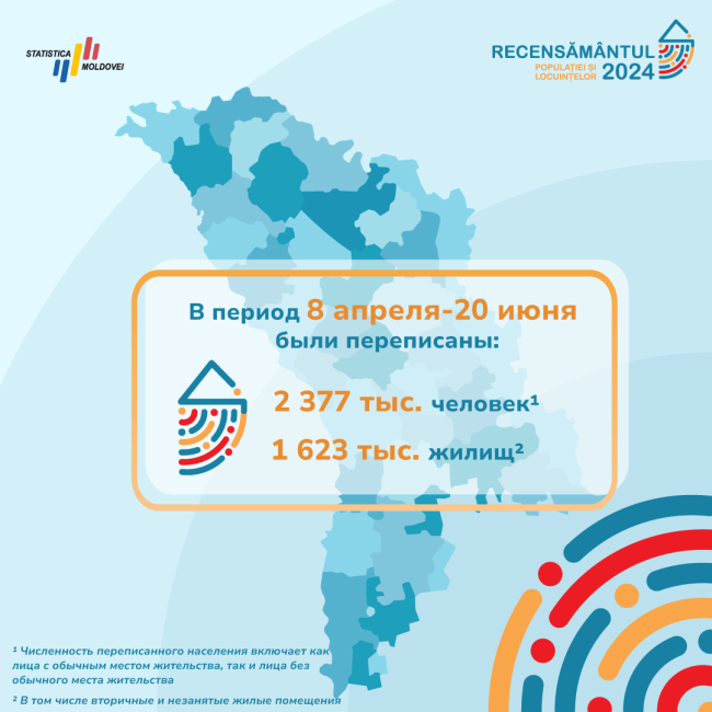 Nivel_recenzare_20_06_24_RU.png