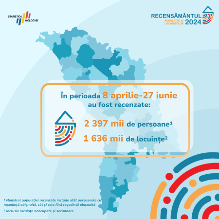 Situația privind procesul de recenzare la data de 27 iunie 2024