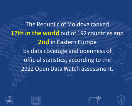 Republic of Moldova went up in international ranking on coverage and openness of official statistics