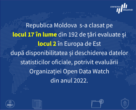 Republica Moldova a urcat în clasamentul internațional privind disponibilitatea și deschiderea datelor statistice oficiale