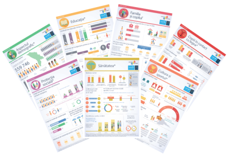 National Bureau of Statistics has published the infographic set „Children in Moldova in 2024"