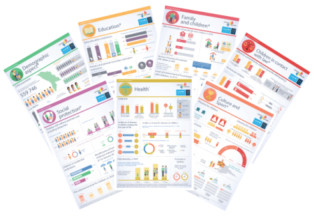 National Bureau of Statistics has published the infographic set „Children of Moldova in 2023"