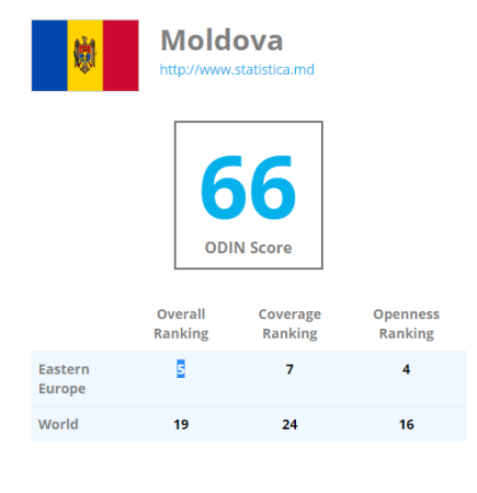 Republica Moldova – în top 20 țări din lume după disponibilitatea și deschiderea datelor statistice oficiale
